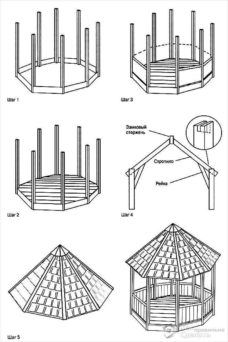 Строительство восьмигранной беседки своими руками: этапы и декорирование
