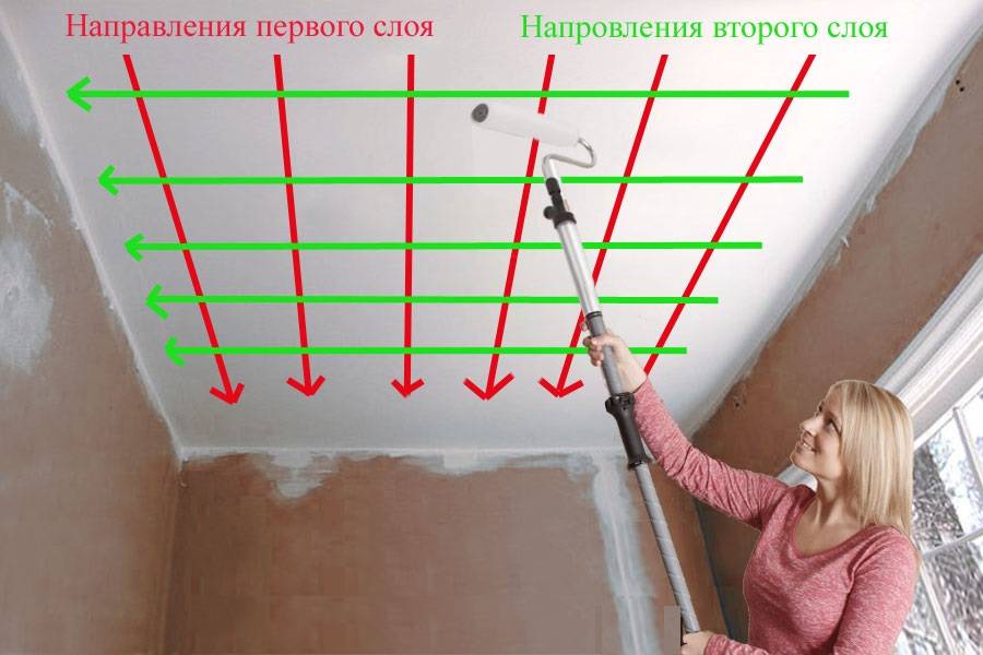 Как правильно красить валиком потолок и стены