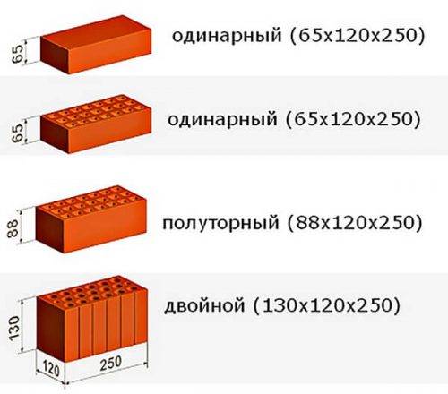 ​калькулятор расчета блоков и кирпича: методика вычислений