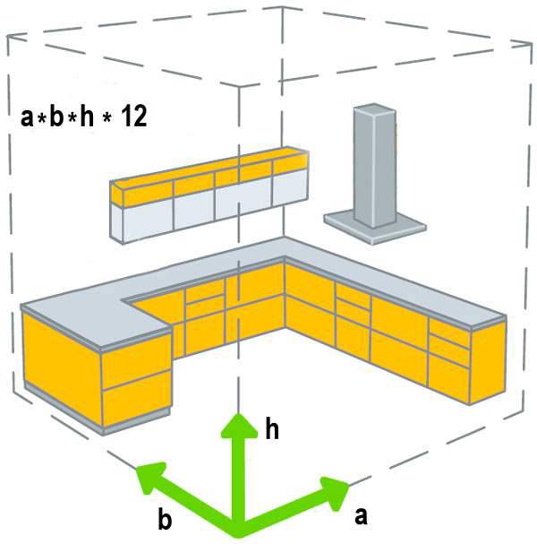 Как считают объем и площадь здания