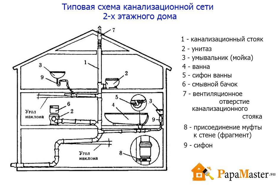 Схема вентиляции в частном доме своими руками