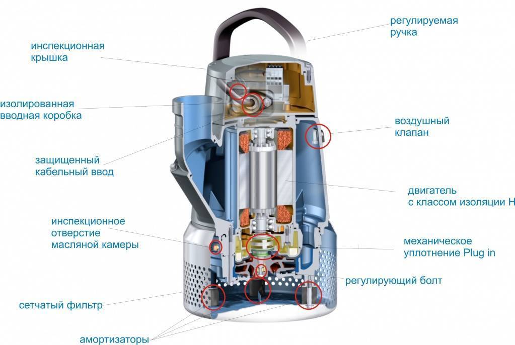Дренажные, колодезные, скважинные: чем отличаются насосы для воды? | ichip.ru