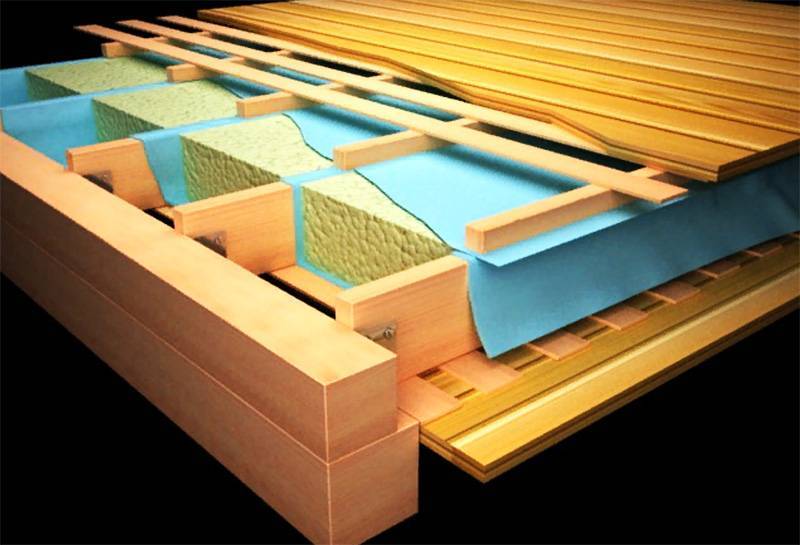 Утепление межэтажного перекрытия по деревянным балкам: видео инструкция — remont-om