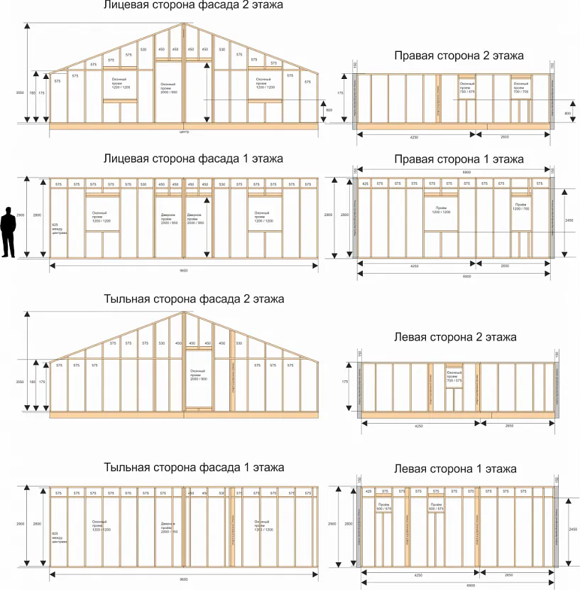 Расчет стен каркасного дома: толщина и тип конструкции и утеплитель