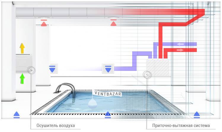 Вентиляция бассейна - виды, методы организации, рекомендации по проектированию