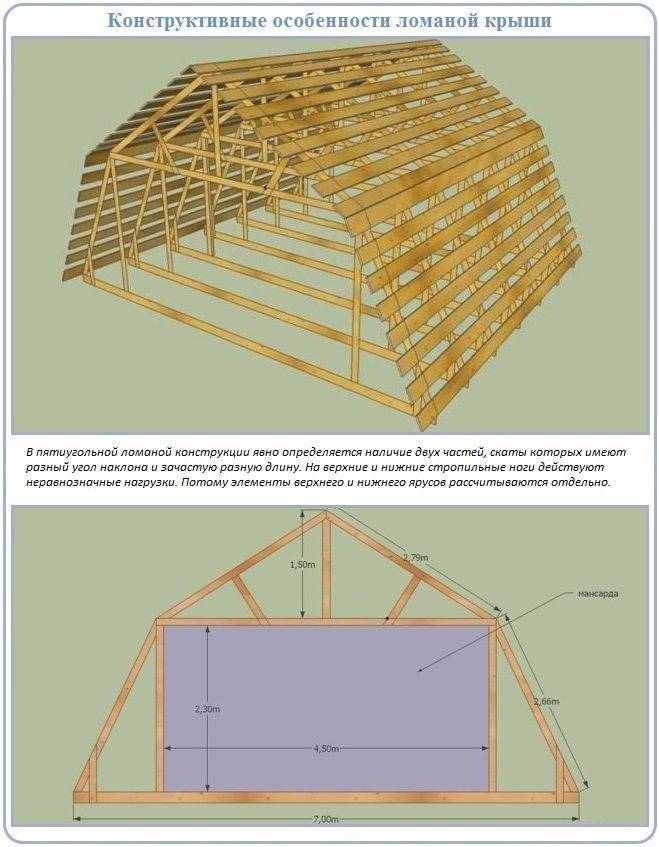 Конструкция мансарды чертеж [47 фото] вариантов расчета ферм и стропильной системы, схема расчета мансардной крыши с видео