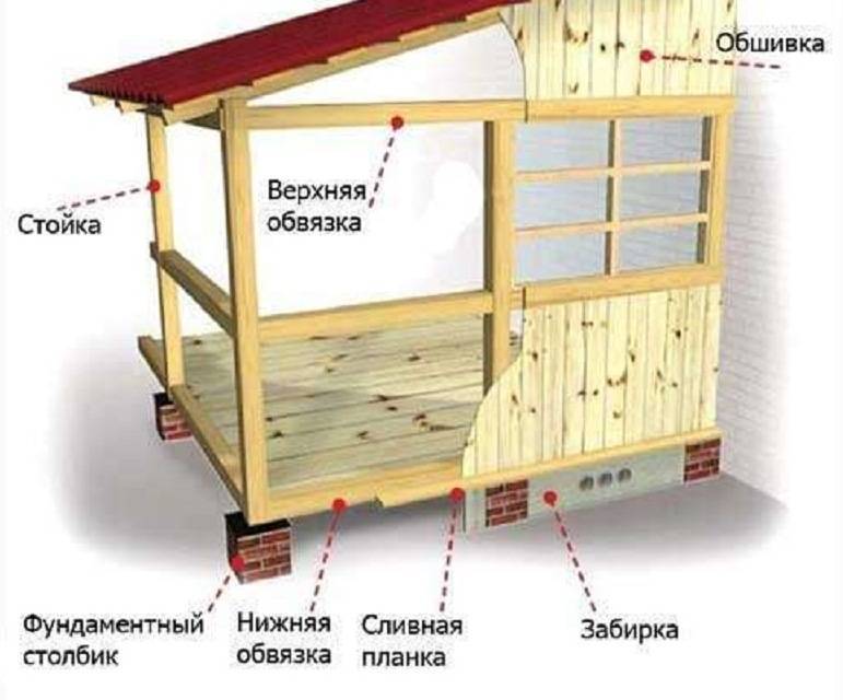 Как пристроить веранду к дому: монтаж фундамента, стен и кровли