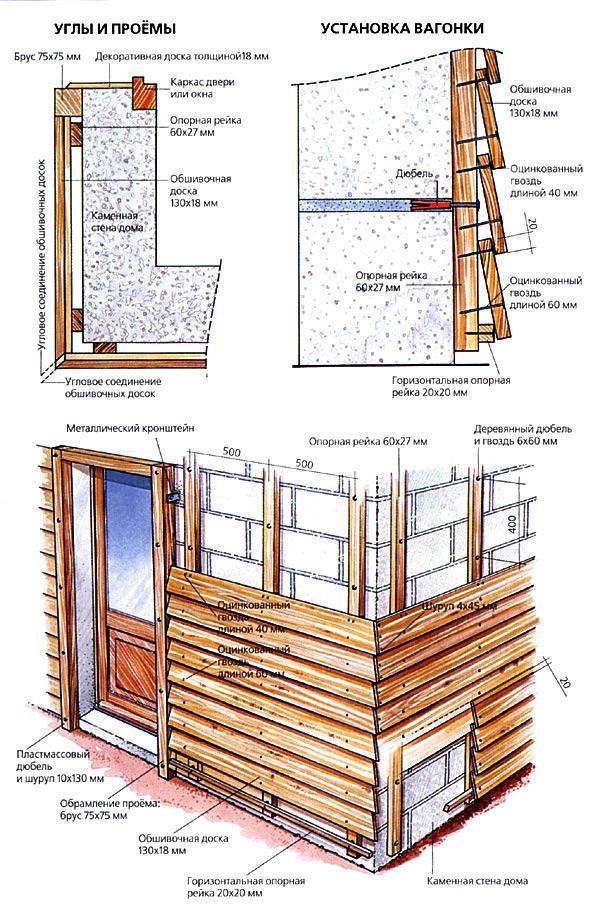 Отделка деревянного дома снаружи - защита и эстетичность