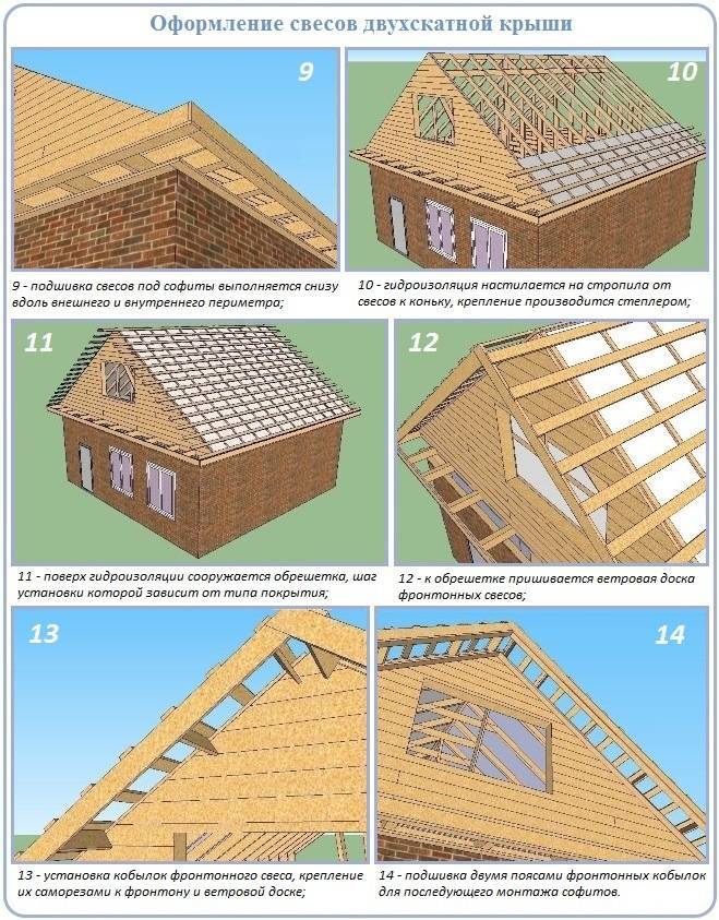 Устройство двухскатной крыши в каркасном доме
