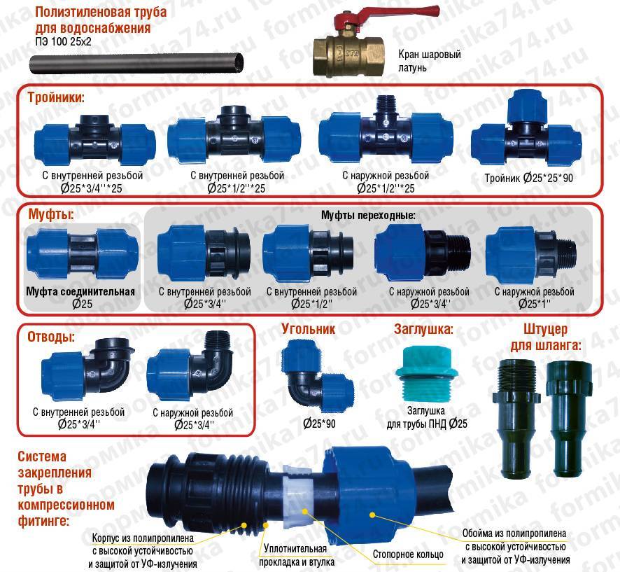 Фитинги для газовых труб: устройство газопровода, требования к деталям, разнообразие, инструкция по выбору и установке
