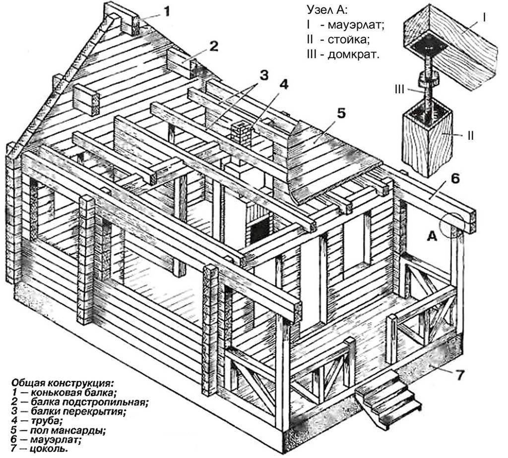 Технология строительства дома из бруса поэтапно своими руками: Инструкция
