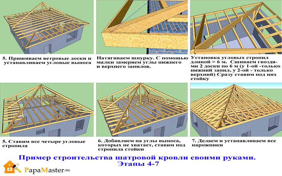 Шатровая крыша – стропильная система