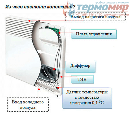 Самые экономичные обогреватели для дома :: syl.ru