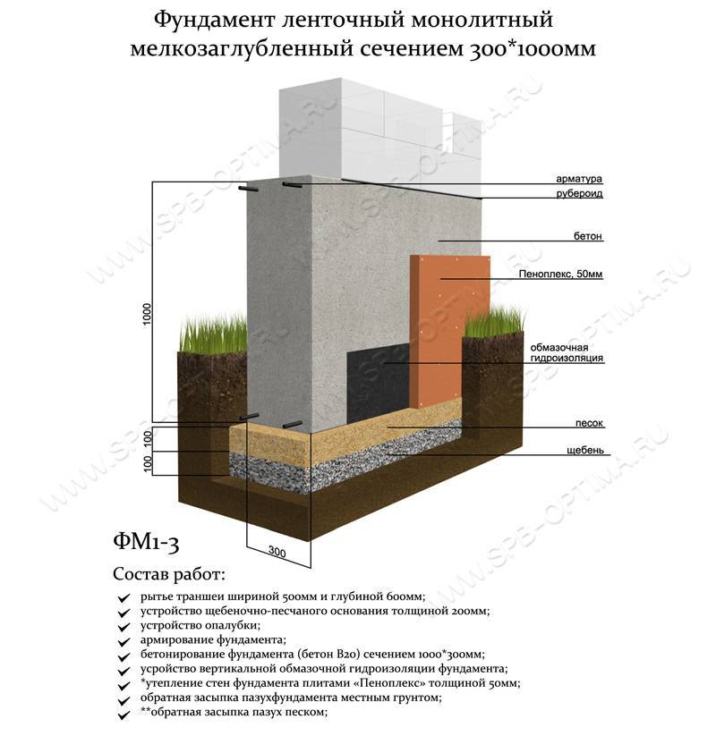 Проверка грунта и глубины для закладки фундамента одноэтажного и двухэтажного дома из пеноблоков