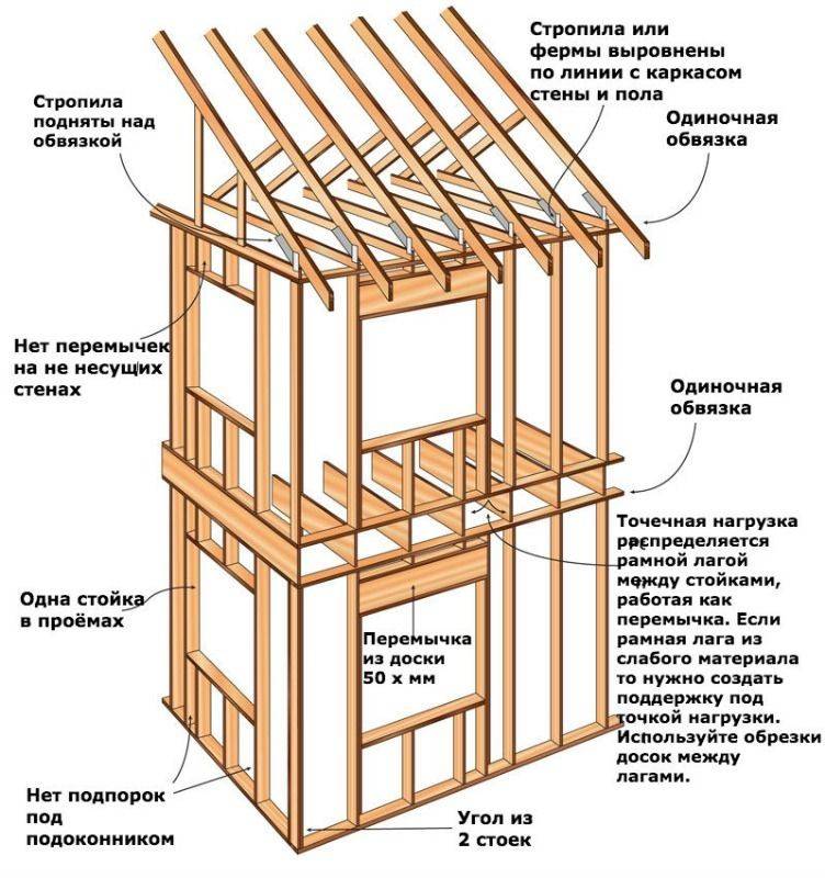 Монтаж каркаса под балкон: материалы и инструменты, подготовка, обустройство крыши, особенности сварки