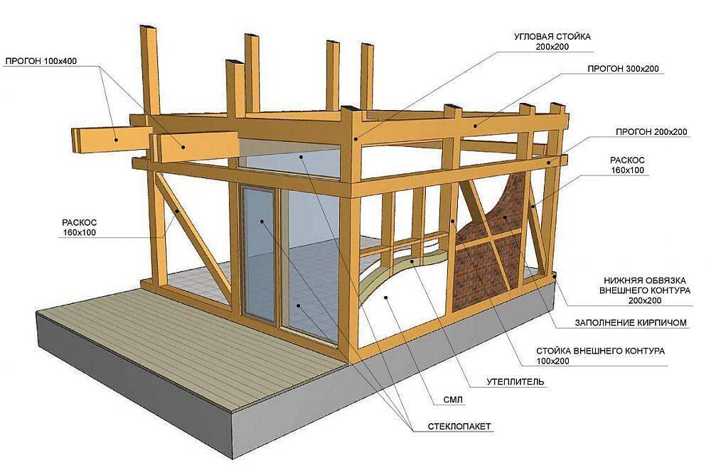 Как построить щитовой дом своими руками: пошаговая инструкция