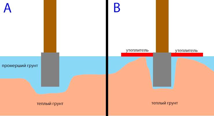 Нормативная глубина промерзания грунта | расчет сезонного промерзания грунта по снипу