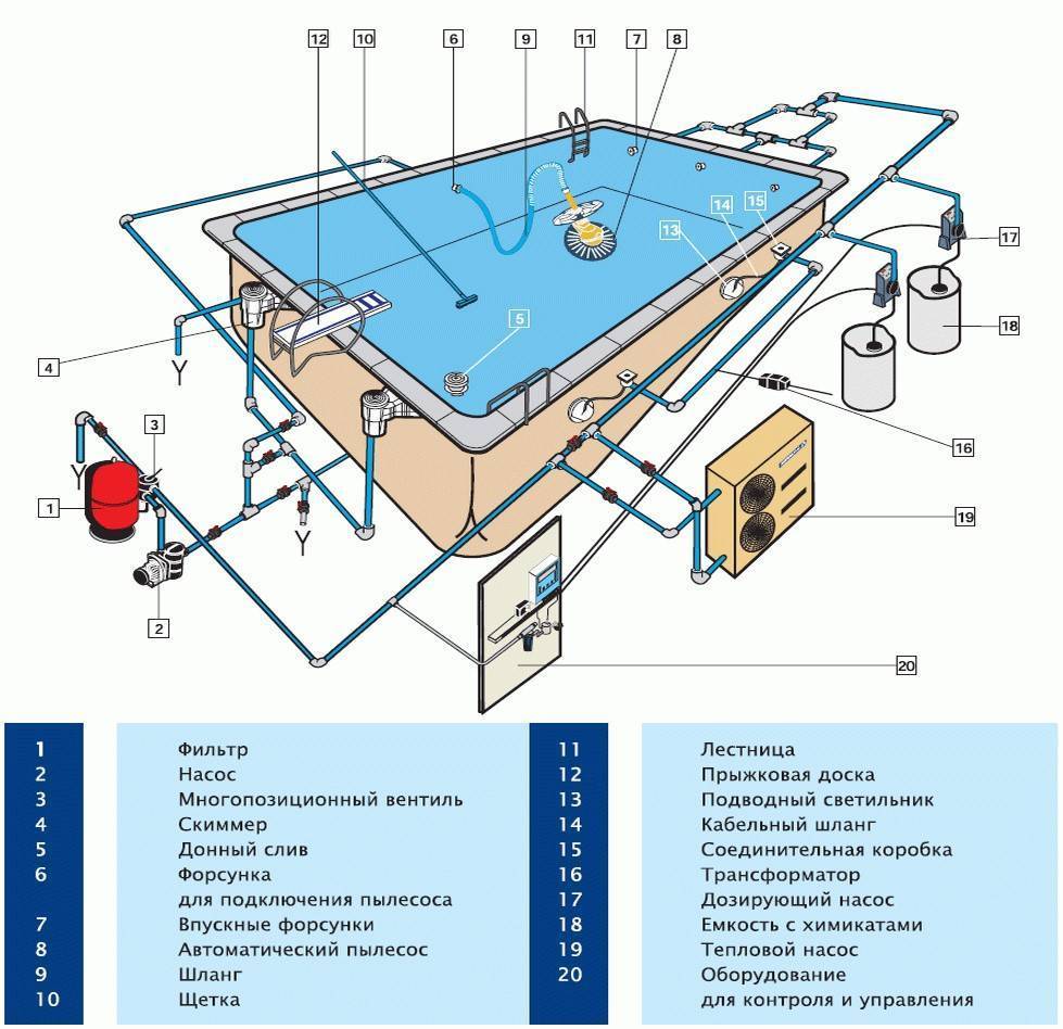 Как очистить бассейн от налета без химии? Виды и лучшие способы - Обзор