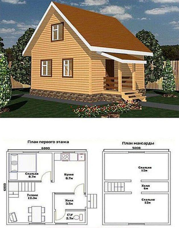 Как построить надежный и недорогой каркасный дом для дачи