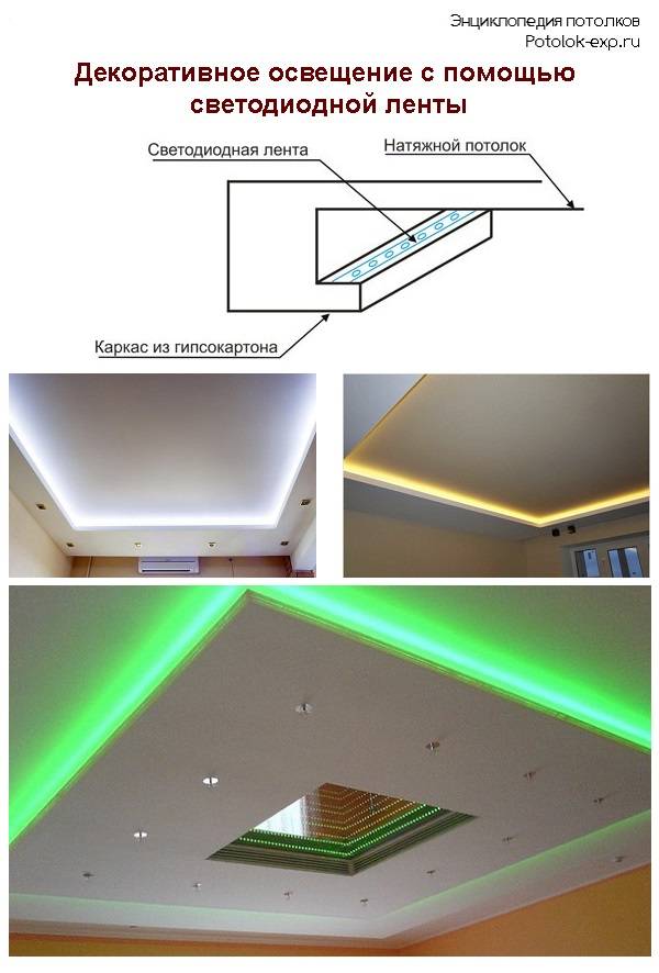 Как установить светодиодную ленту на потолок? Инструкции
