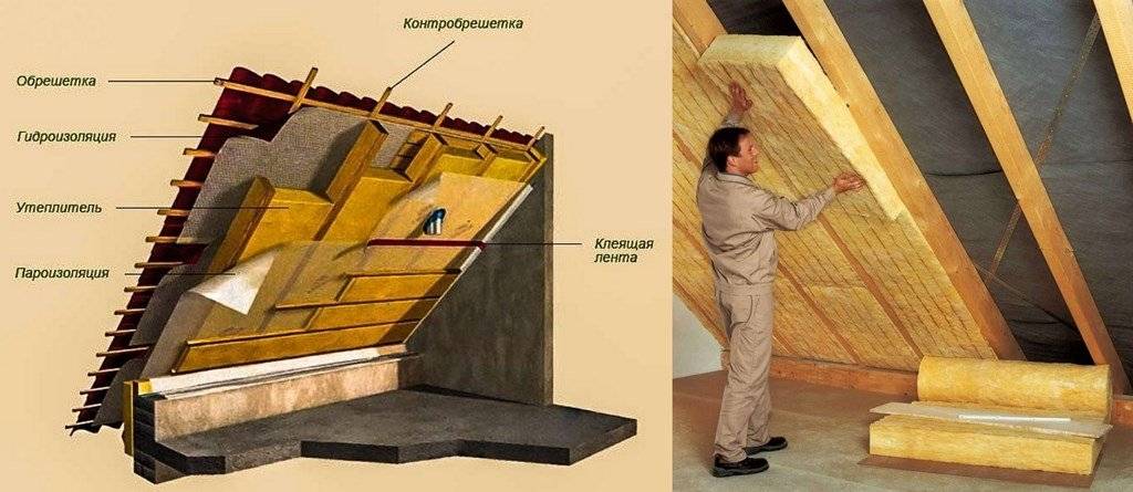 Как сделать утепление крыши бани – выбор утеплителя и способы его монтажа своими руками