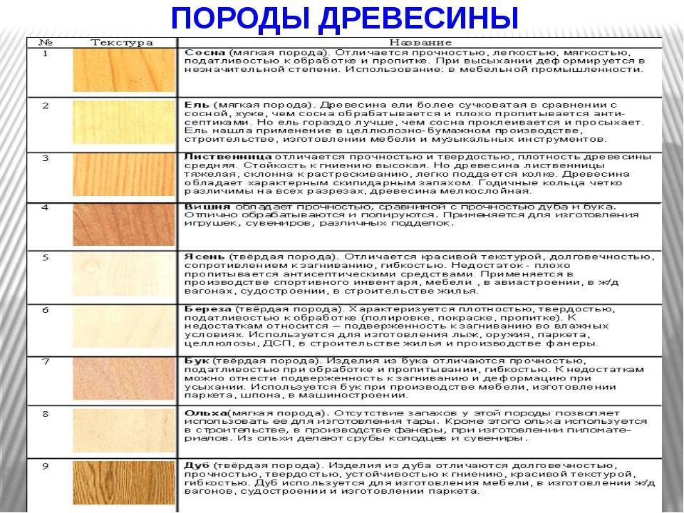  тиккурила (tikkurila) - лакокрасочные изделия: обзор, свойства, цена. чем защитить деревянный фасад?