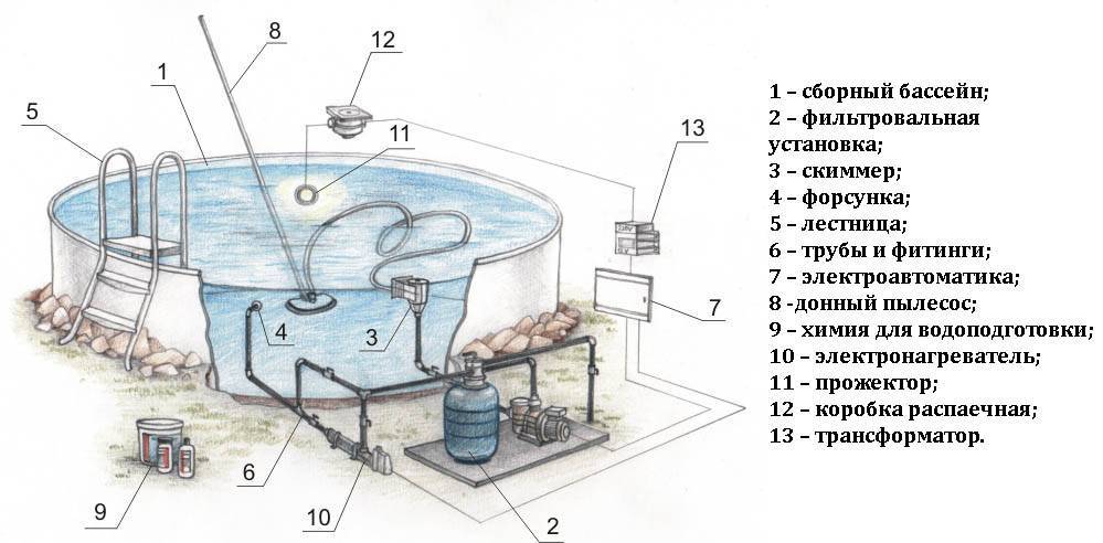 Очистка бассейна на даче - строим баню или сауну