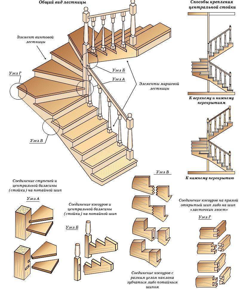 Как самому спроектировать лестницу на второй этаж — виды конструкций и монтаж