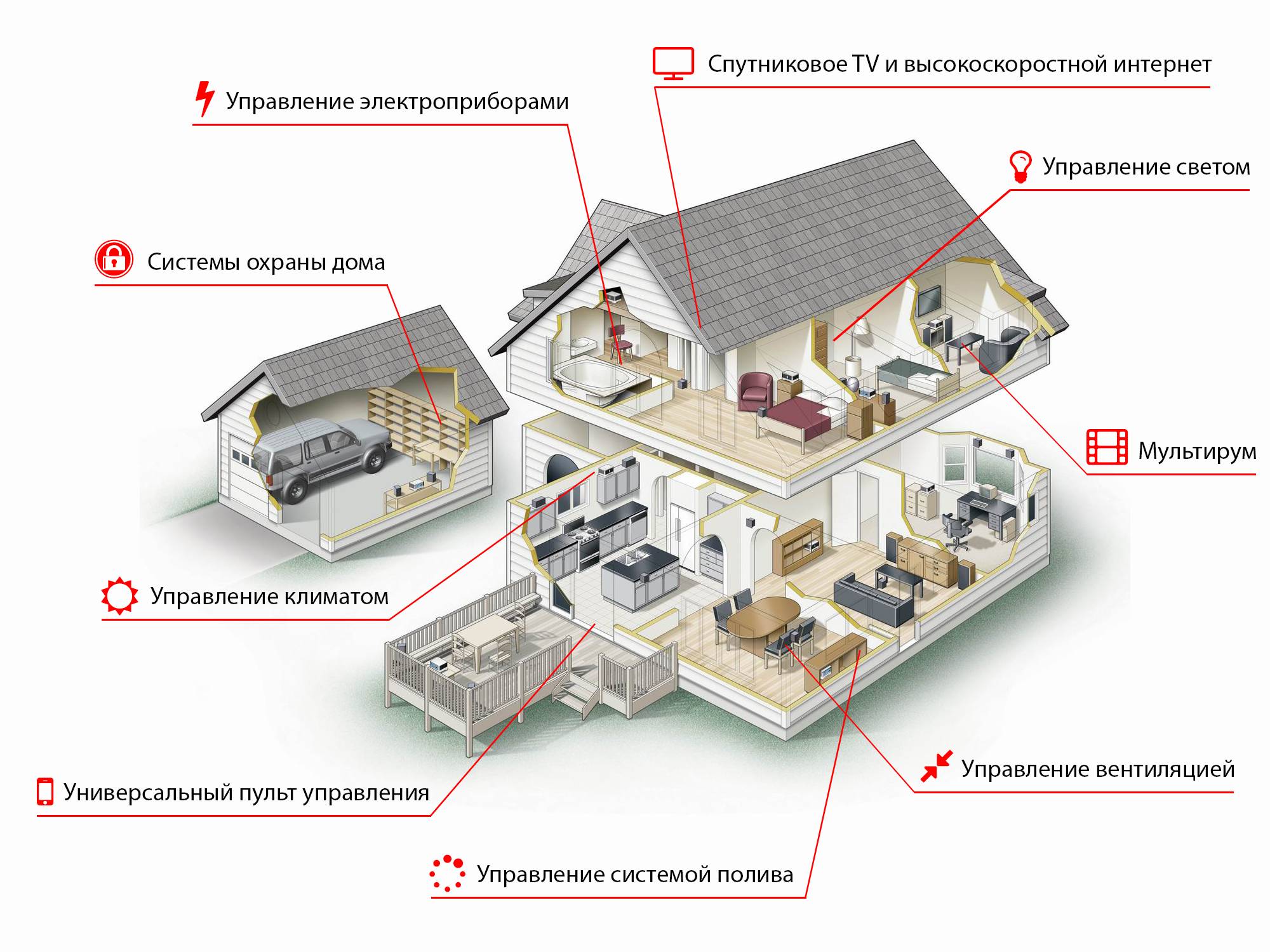 Из чего построить «умный» дом: пду, датчики и чайник | ichip.ru