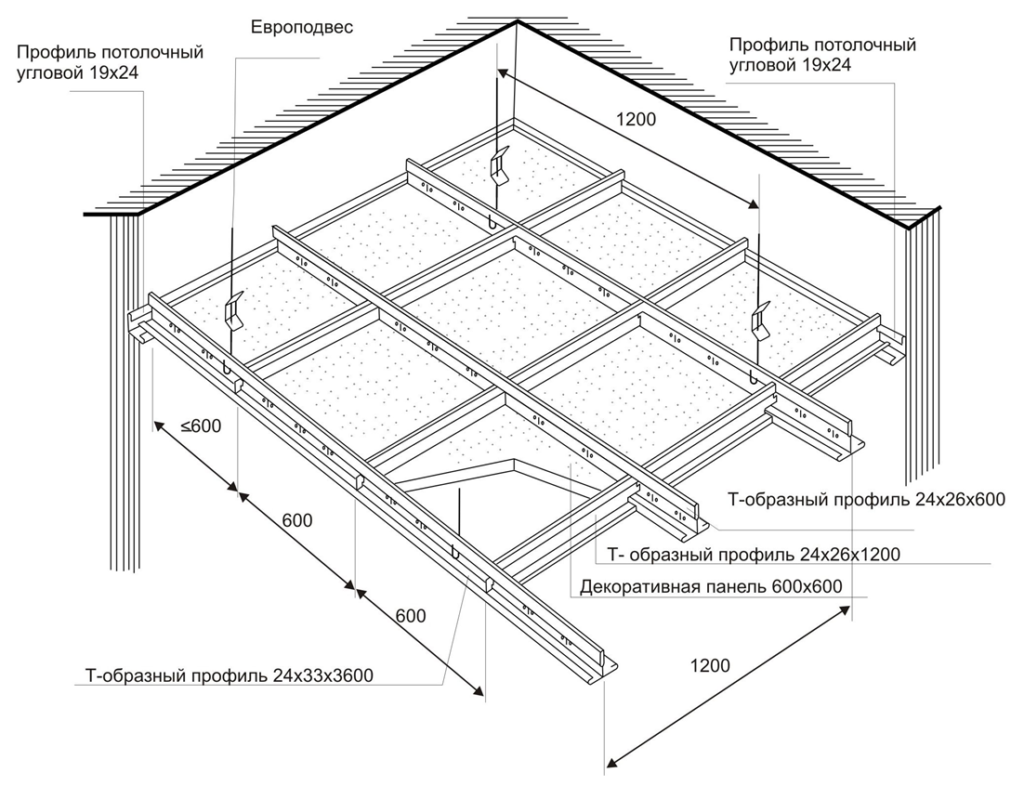 Как сделать подвесной потолок «армстронг»