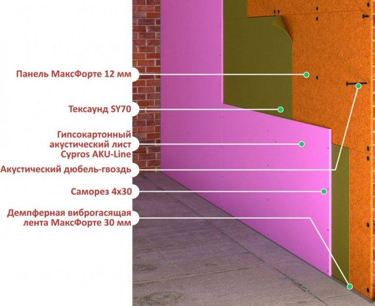 Декоративные звукоизоляционные панели для отделки стен: свойства и обзор популярных марок