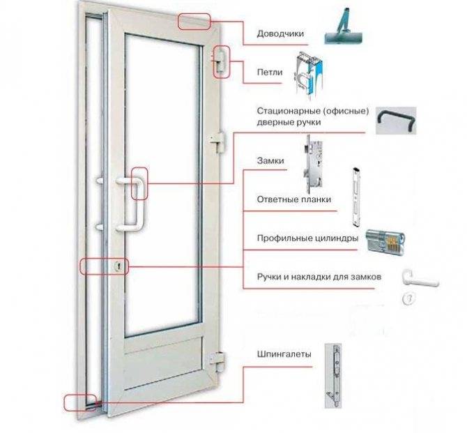Как отрегулировать балконную пластиковую дверь: видео и советы