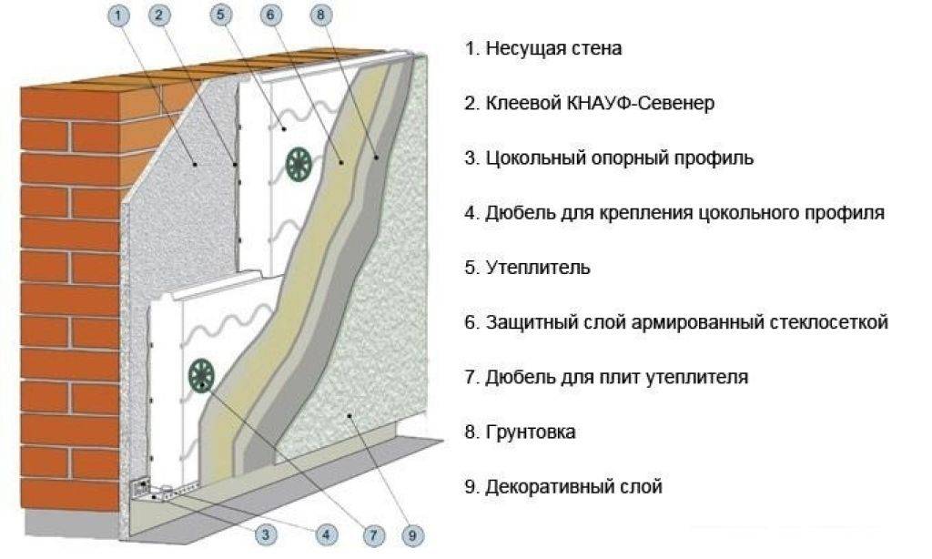 Утепление фасадов пенопластом – эффективно и недорого | mastera-fasada.ru | все про отделку фасада дома