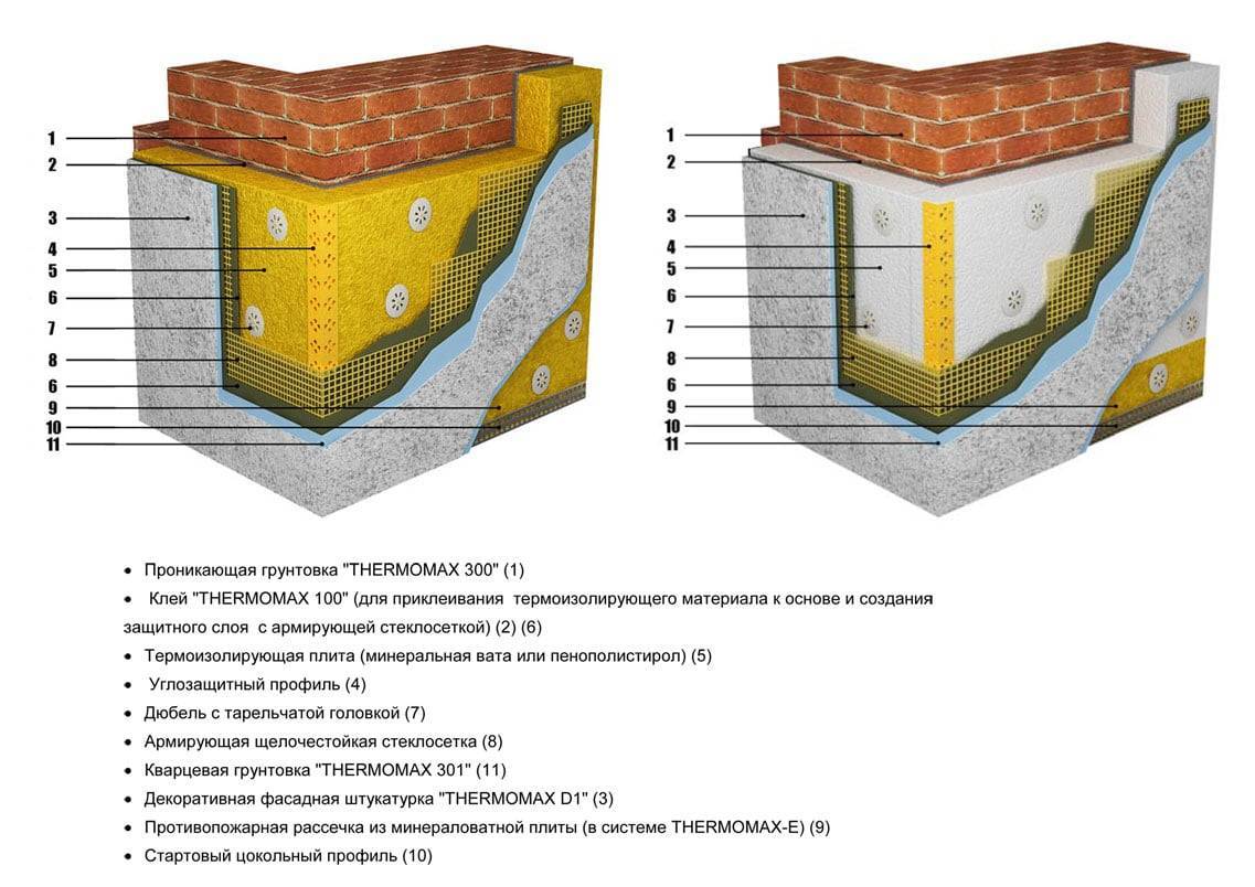 Технология мокрый фасад - структура, материалы и этапы выполнения