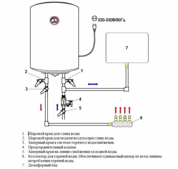 Как подключить водонагреватель своими руками- обзор +cхема и dидео