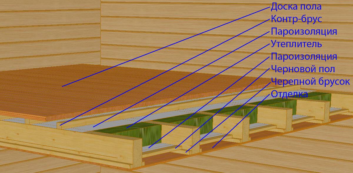 Как сделать укладку утеплителя межэтажных перекрытий в деревянном доме: советы и рекомендации +видео