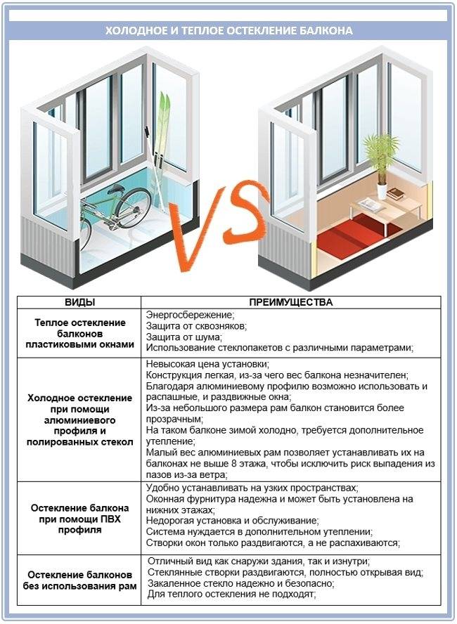 Теплое остекление балконов: варианты и технология установки