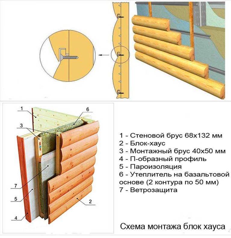 Обшивка сайдингом деревянного дома своими руками: руководство по отделке, в том числе с утеплением + видео