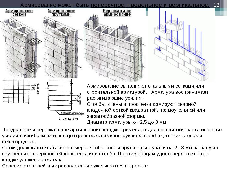 Кладочная сетка: размеры, виды, характеристики и особенности применения :: syl.ru