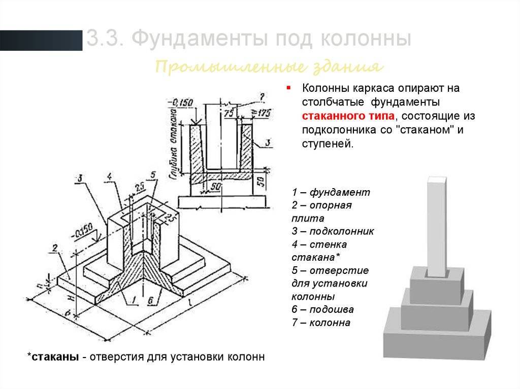 Фундамент стаканного типа: устройство, технология монтажа колонн