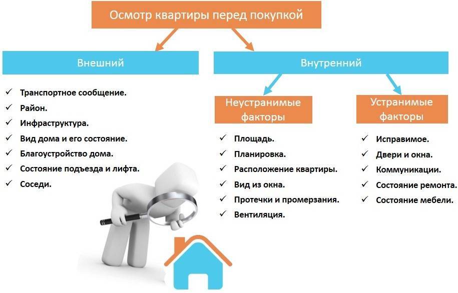 Как проверить качество ремонта квартиры перед покупкой? Советы