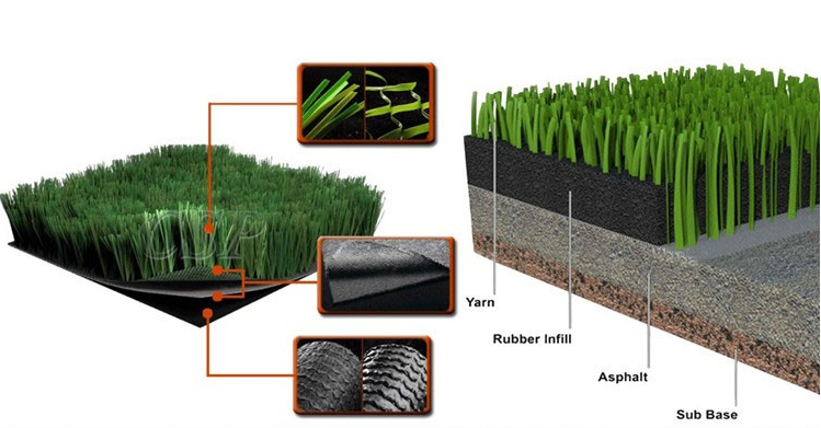 Искусственный газон: как уложить газон своими руками, фото инструкция ухода за покрытием, отзывы покупателей, как выбрать лучший вариант