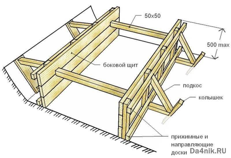 Как устроена опалубка фундамента из досок и перекрытий дома для стен над землей своими руками: Пошаговая инструкция