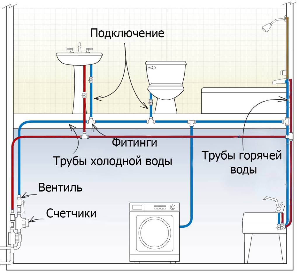 Гидравлический расчет водопроводной сети: цели, варианты и порядок проведения вычислений