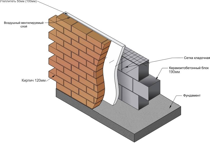 Технология армирования и кладки стен из пеноблоков