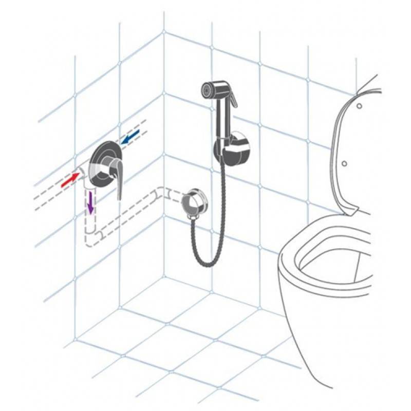 Гигиенический душ для туалета: все виды и как выбрать? особенности +фото и видео