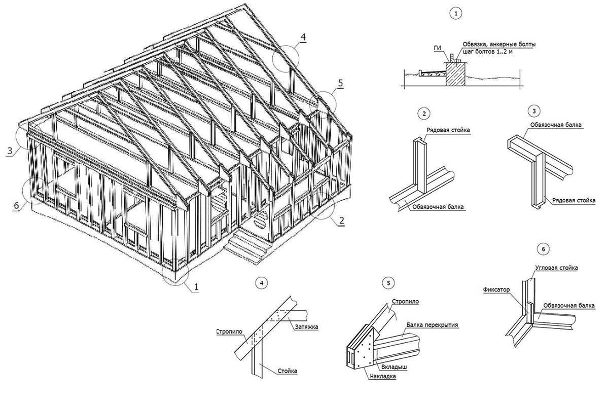 Каркасный дом своими руками: пошаговая инструкция строительства в одиночку