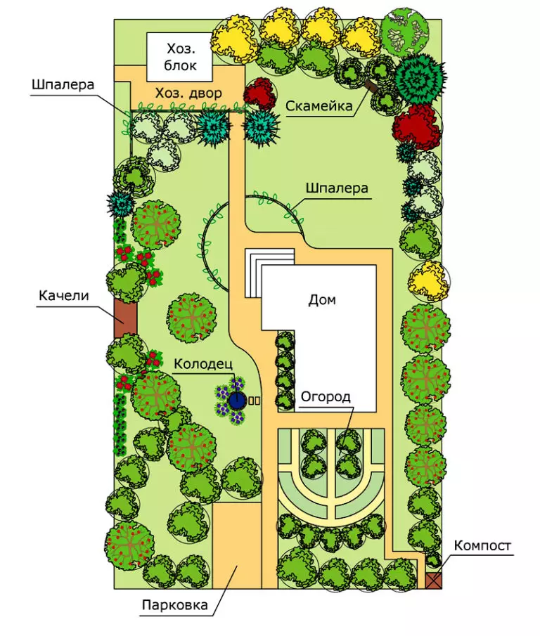 Как правильно составить план сада и огорода? все секреты планировки садового участка своими руками