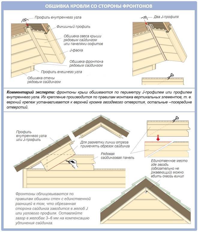 Подшивка карниза крыши сайдингом - инструкция по монтажу и созданию коробки