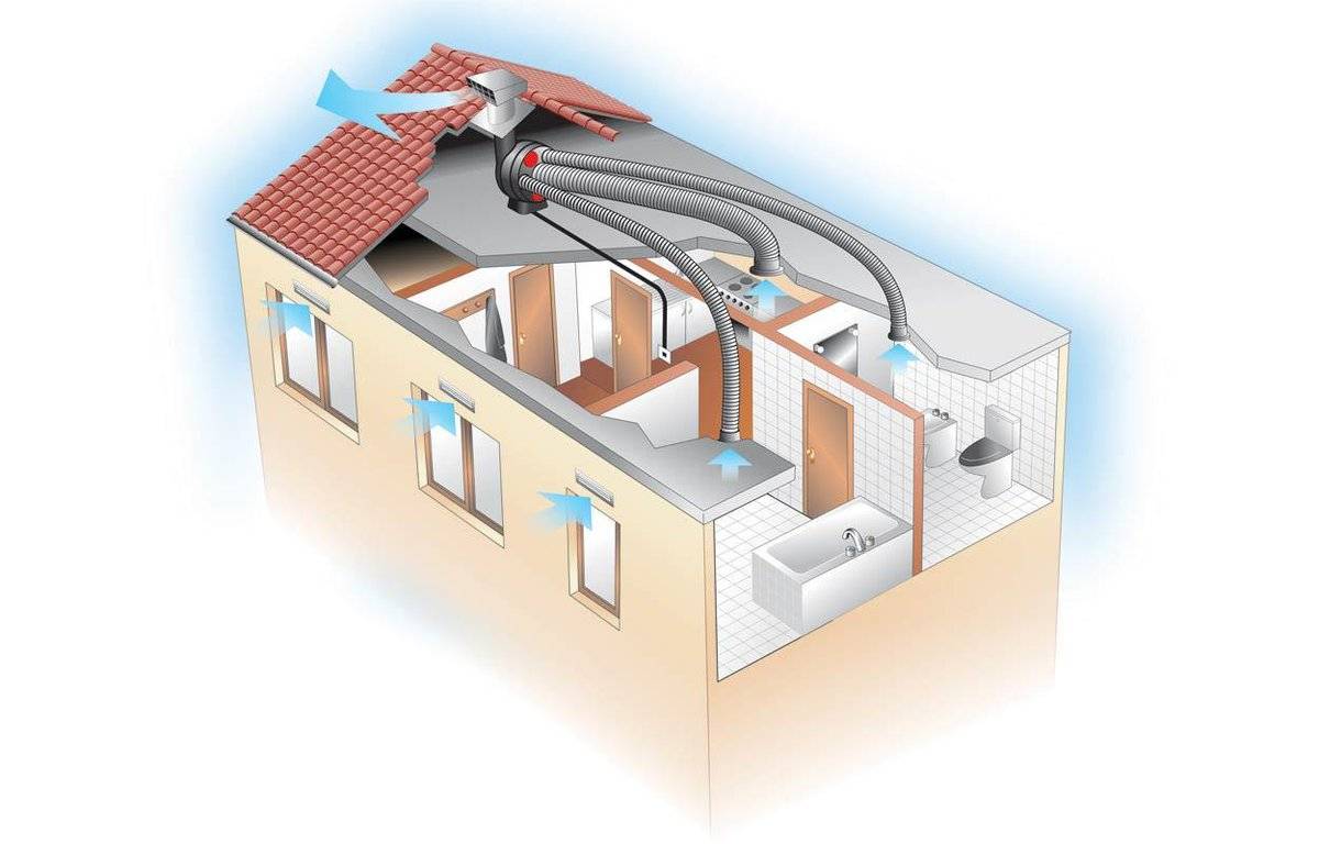Вентиляция в квартире своими руками: схема, как сделать, приточной вентиляции, монтаж | ремонтсами! | информационный портал